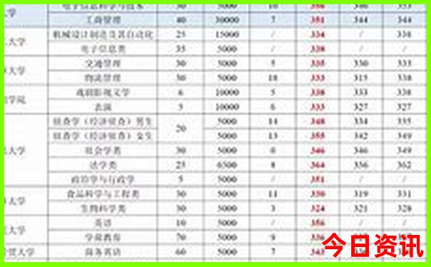 大理十大必去景点